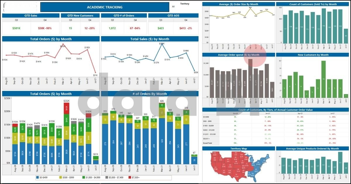 Tableau Academic Tracker Dashboard