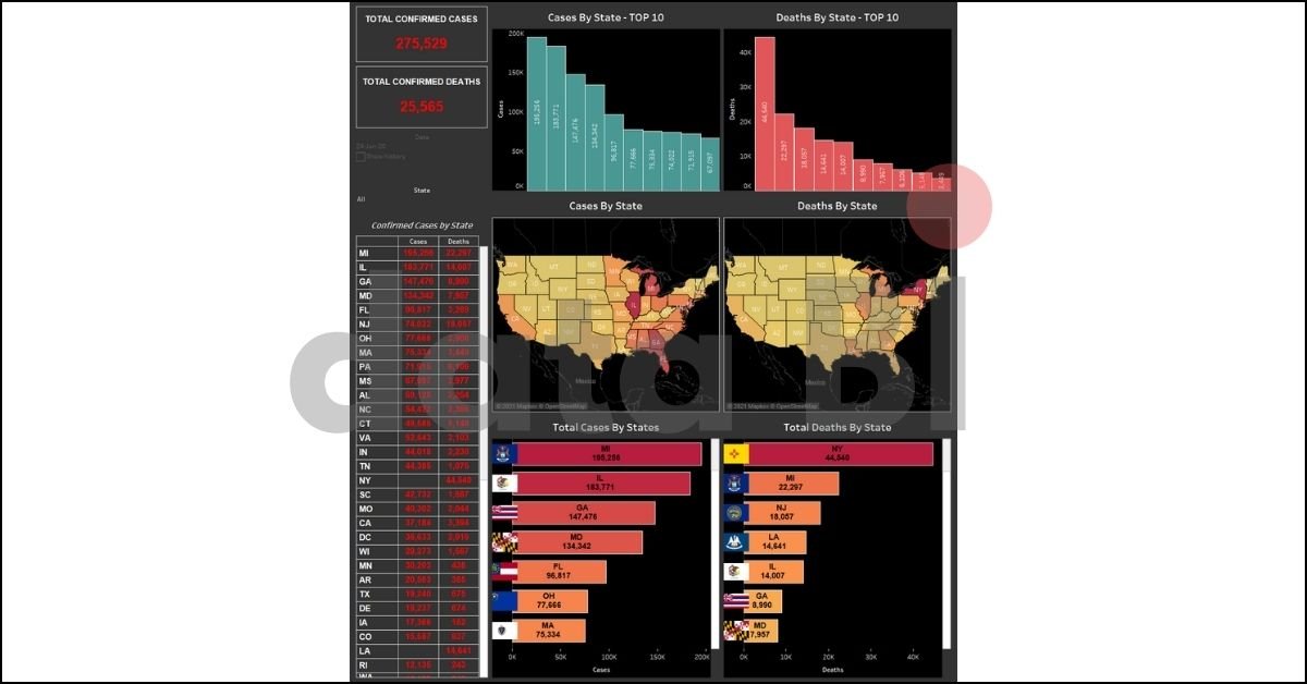 Covid-19 Live Dashboard with Tableau