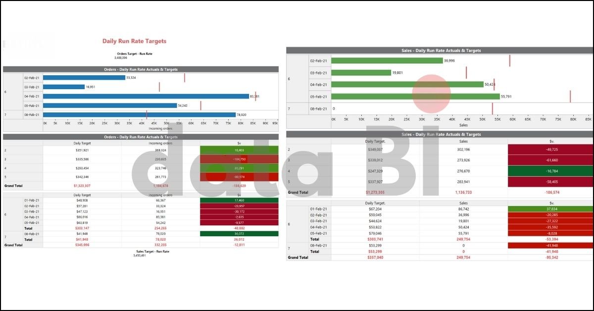 Tableau Daily Run Rate Target Dashboard