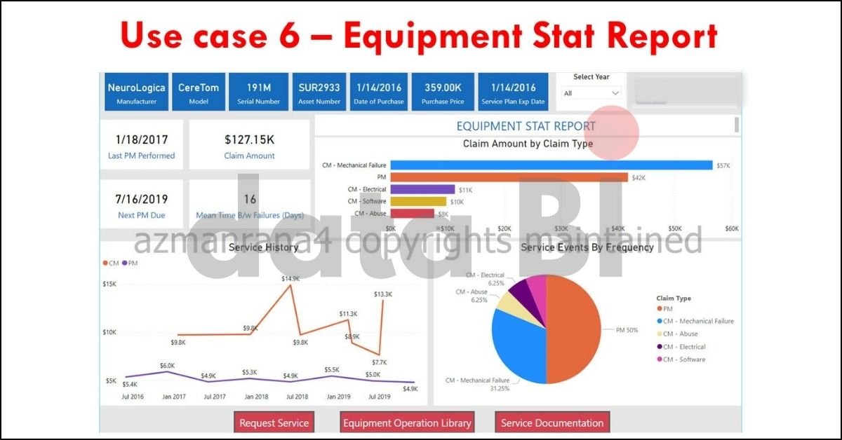 Equipment Stat Report