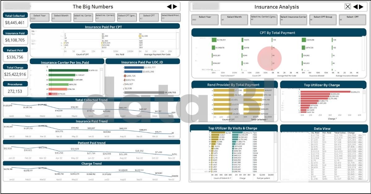Health Care Insurance Analysis Report