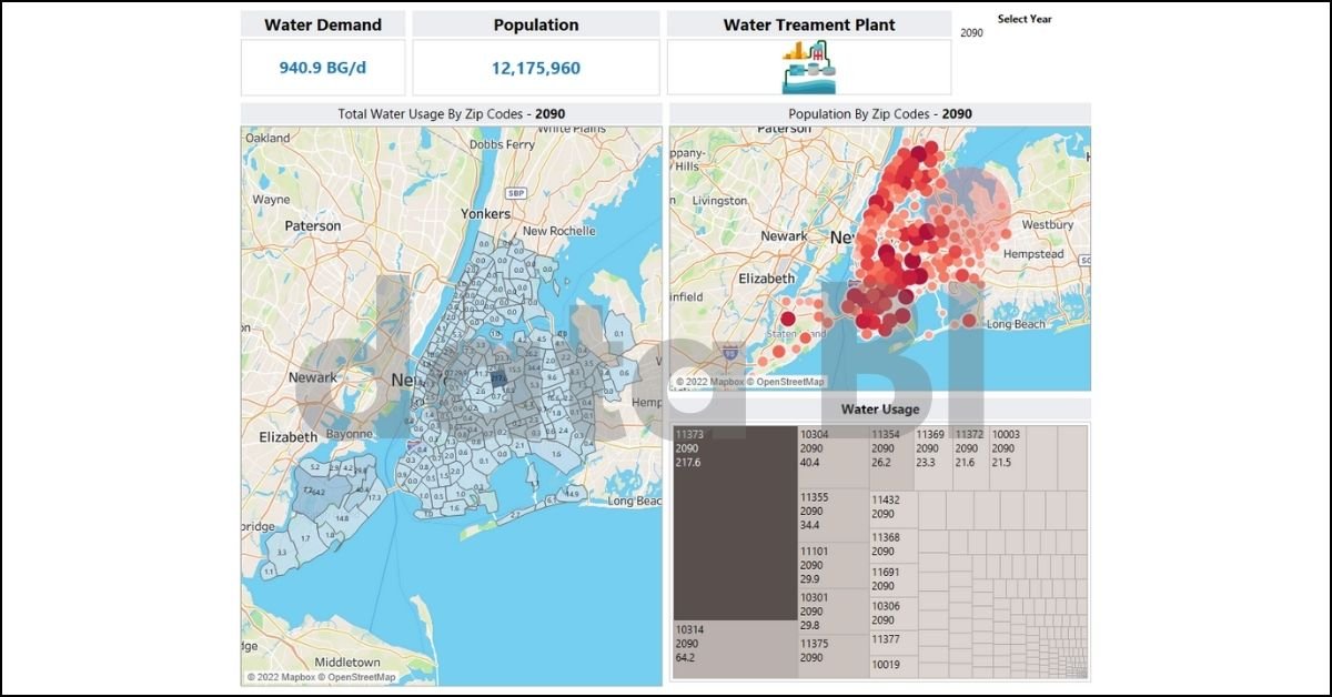 Water Treatment Plant Dashboard with Tableau