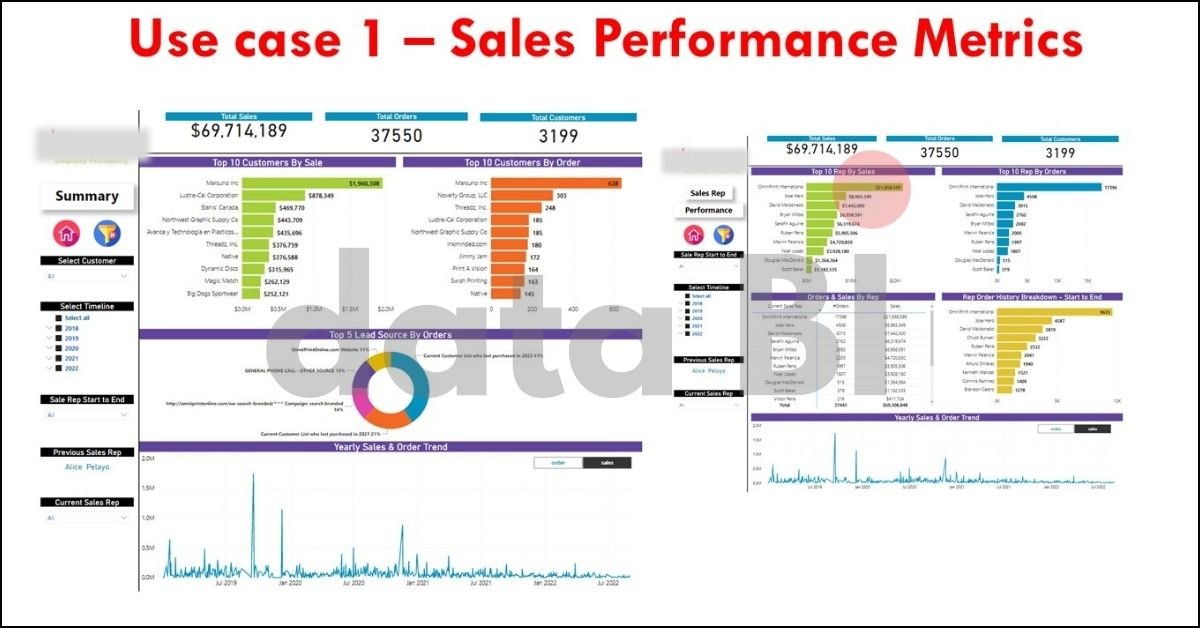 Sales Performance Metrics